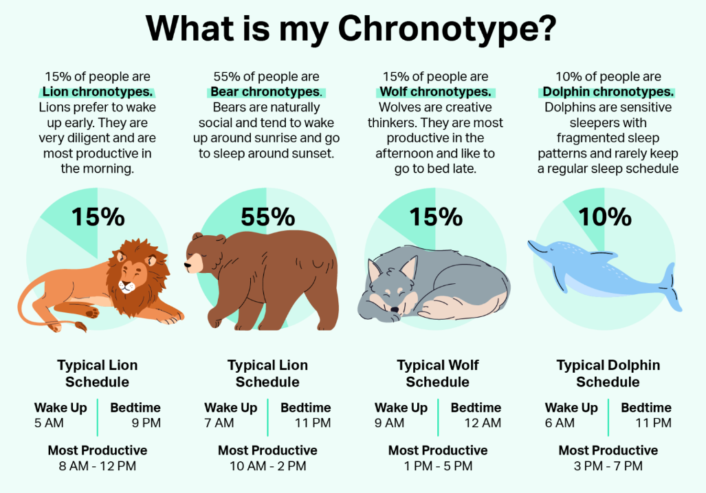 How To Calculate Mean Value